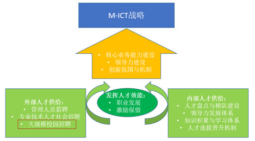 人口战略_中国人口战略分析图